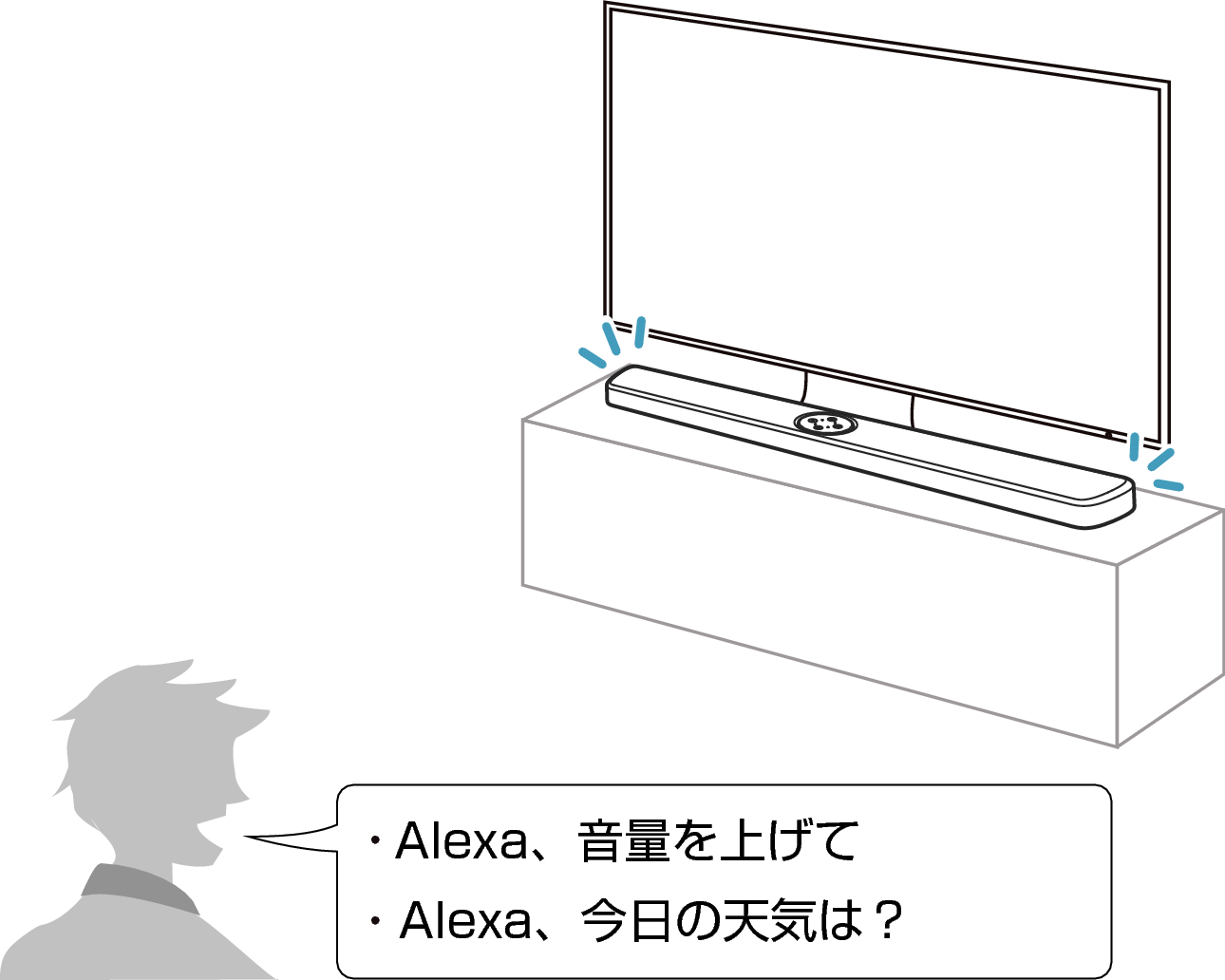 Cont Alexa REACT